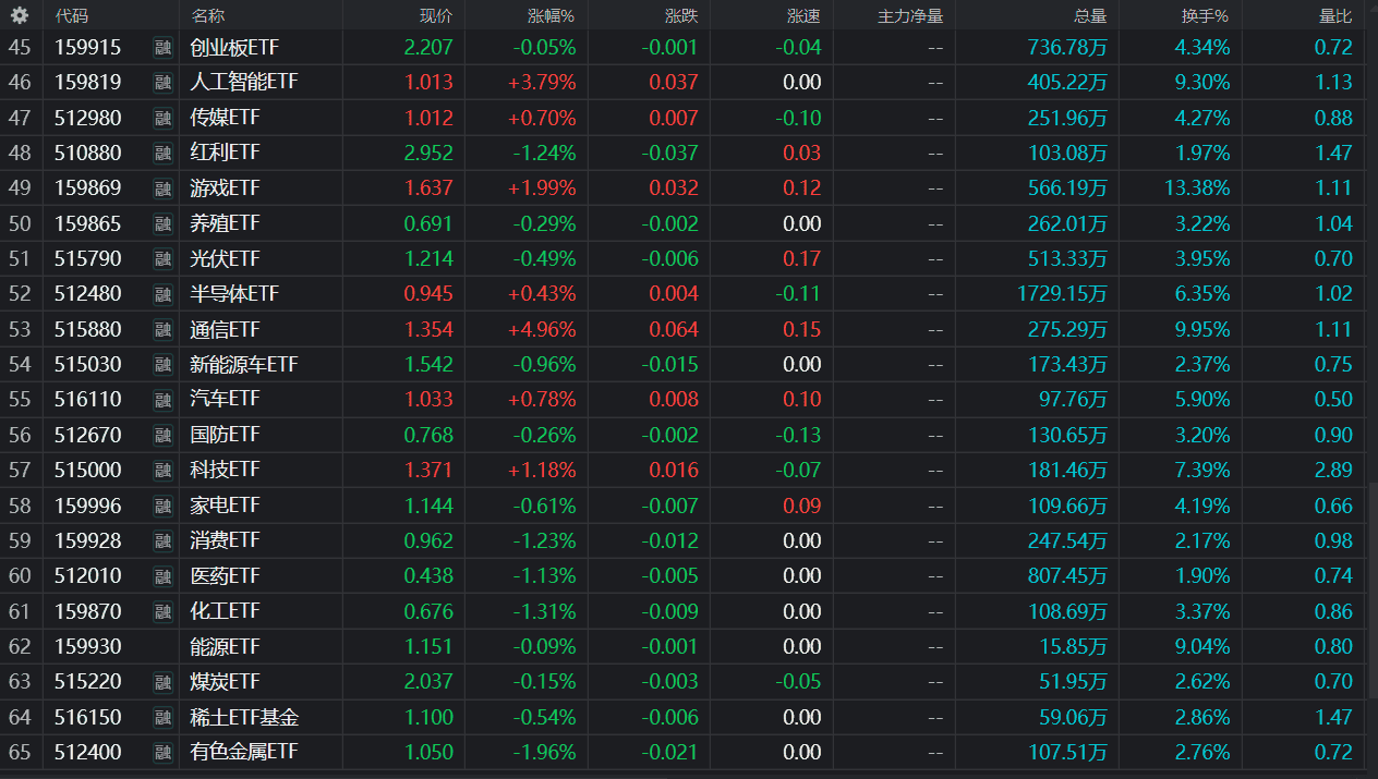 中国特色的主题指数基金