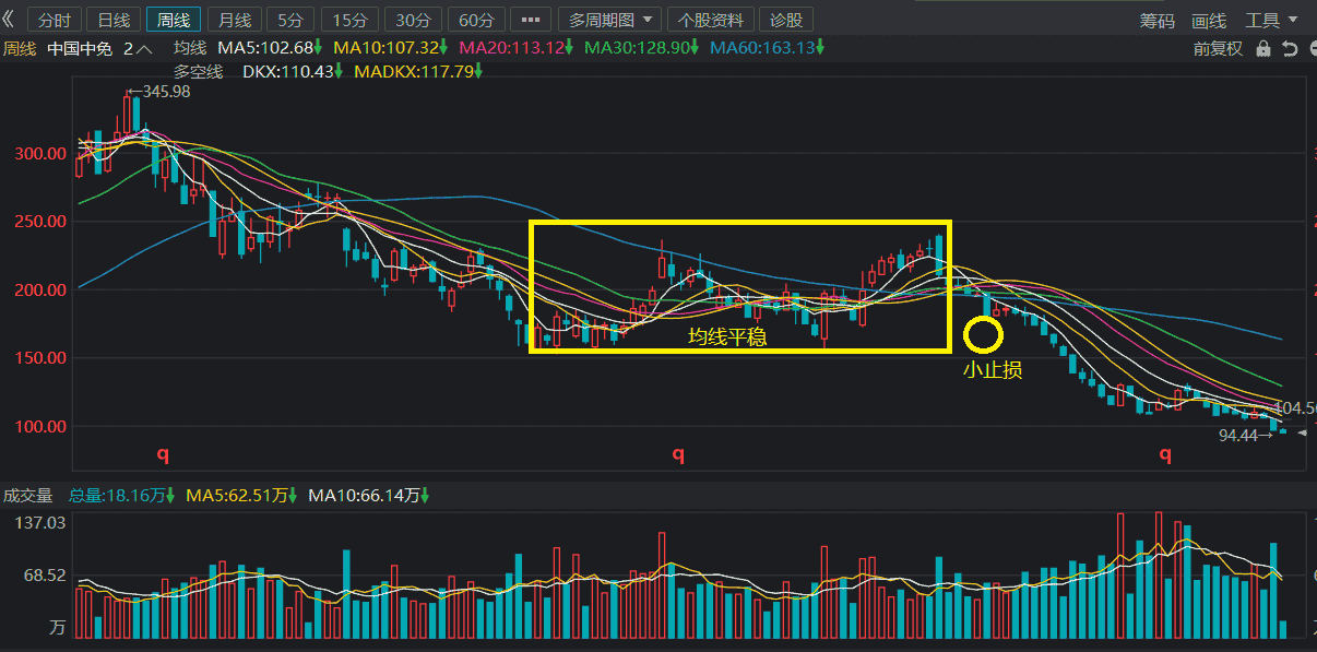 小止损认错