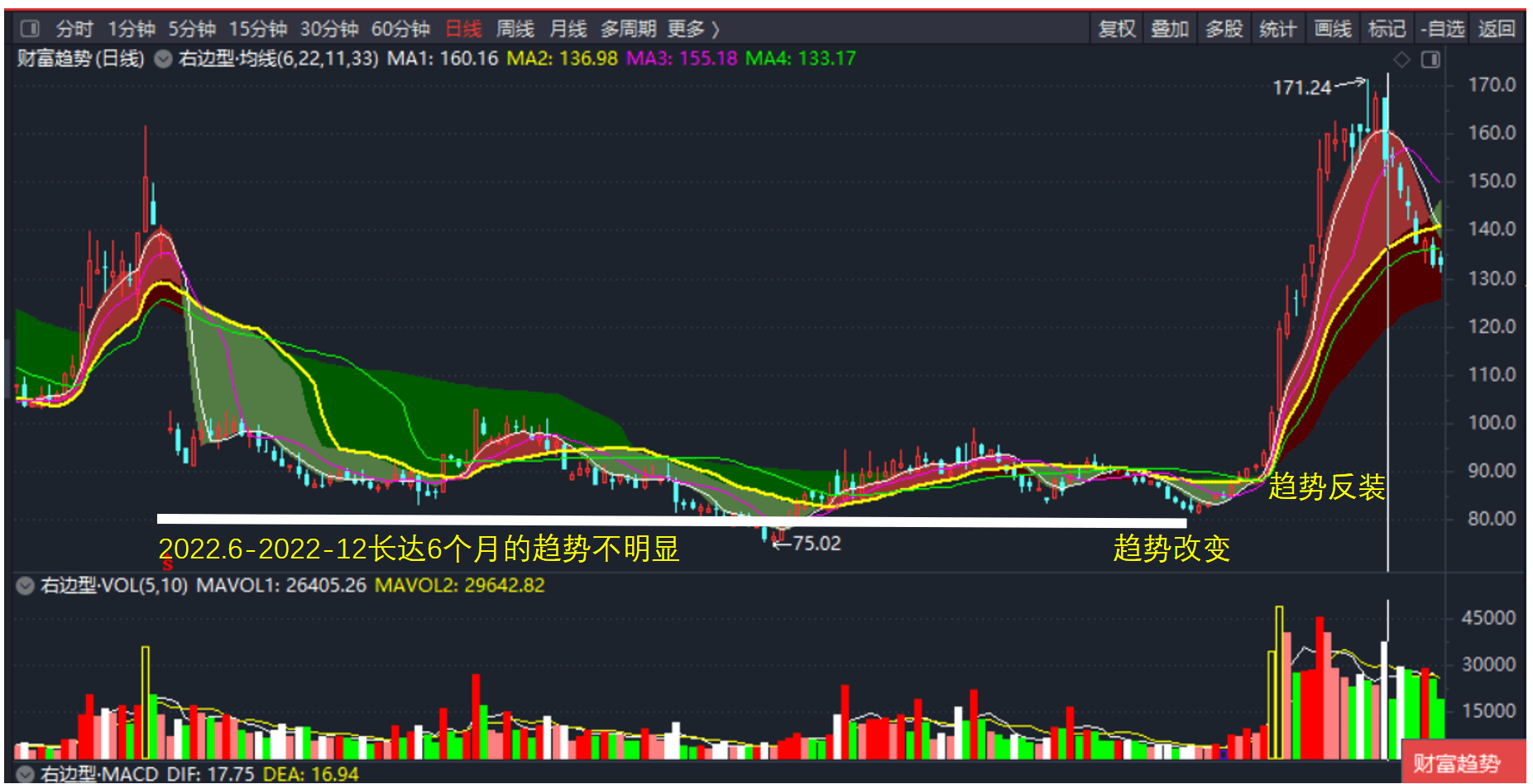 财富趋势2022年8月到2023年10月