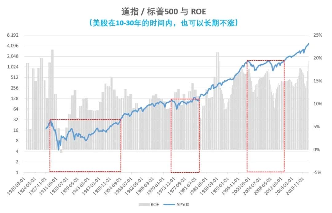 a股会不会似美国股市那样跌二十年