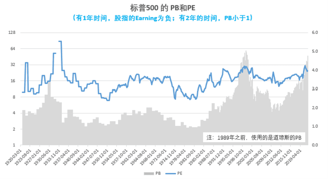 a股会不会似美国股市那样跌二十年