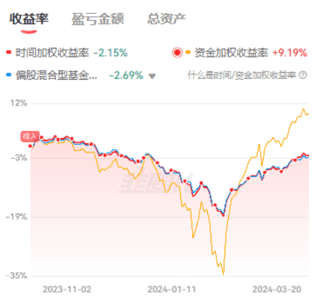 恐贪定投计划的投资者行为