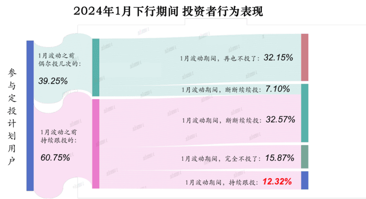 刚刚说的经历大跌依旧能坚持投下来的人