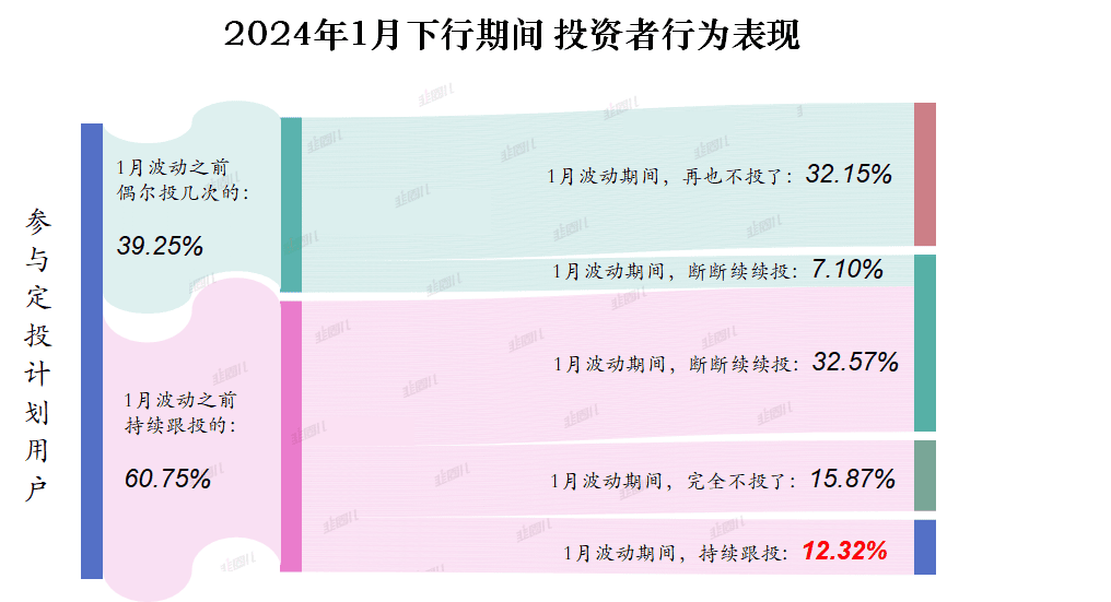 这里有非常鲜活的2024年1月的股市暴跌的例子