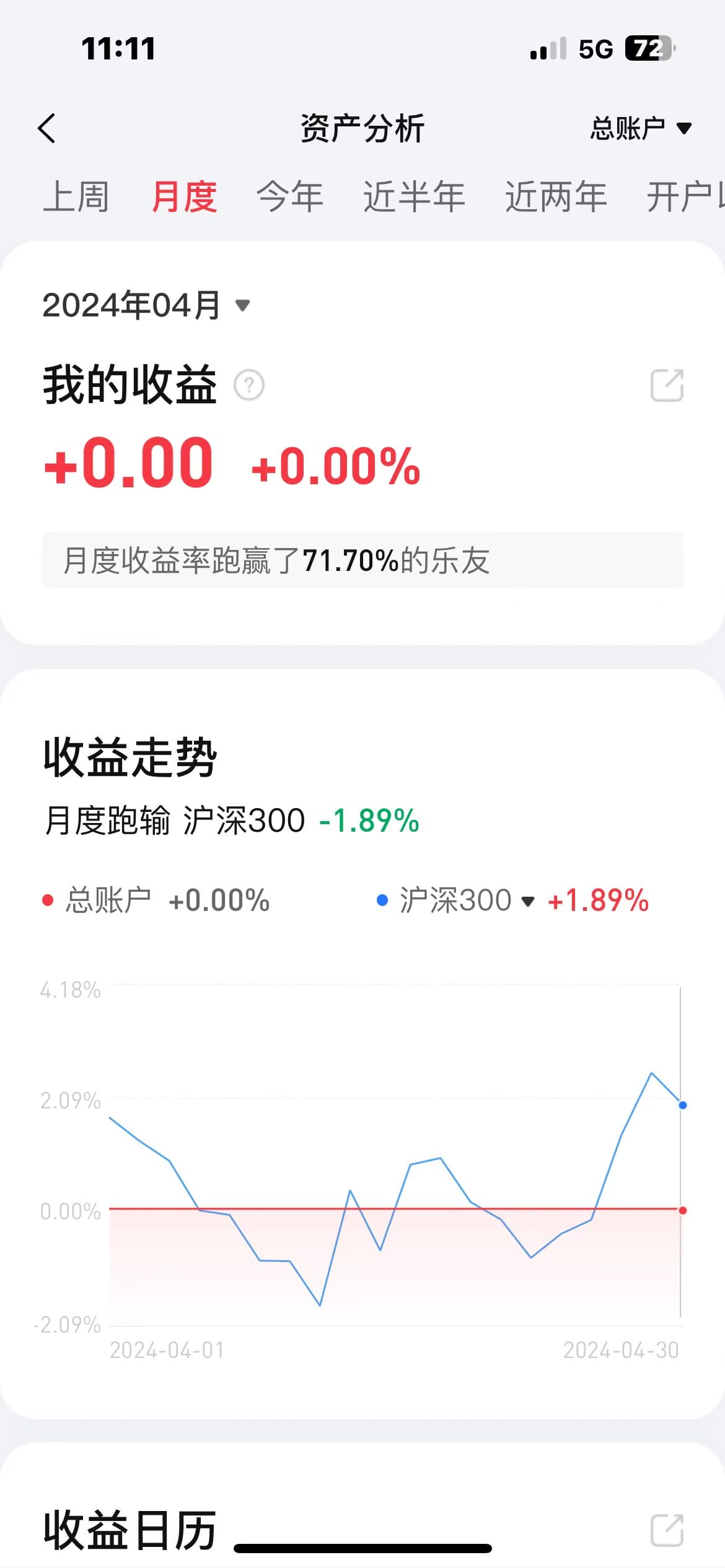 72%的股民在亏损